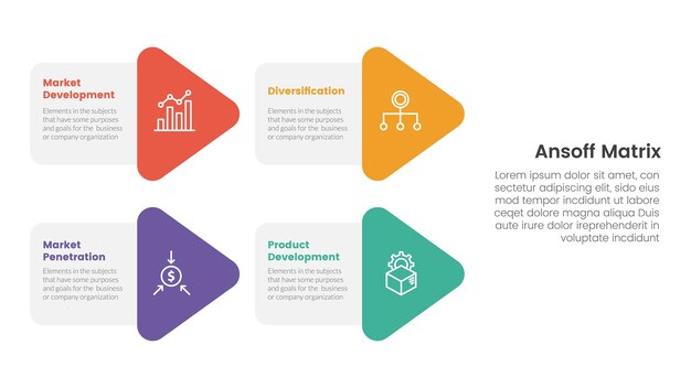 Concepto de iniciativas de crecimiento del marco de matriz de Ansoff con combinación de forma de flecha para banner de plantilla infográfica con vector de información de lista de cuatro puntos