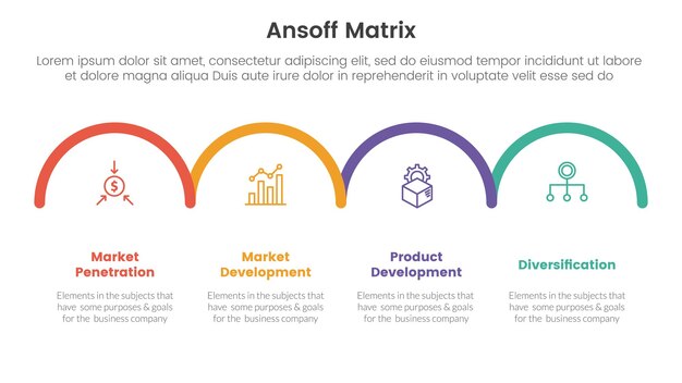 Concepto de iniciativas de crecimiento de marco de matriz de Ansoff con medio círculo horizontal para banner de plantilla infográfica con ilustración de vector de información de lista de cuatro puntos