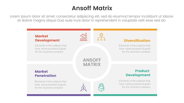 Concepto de iniciativas de crecimiento de marco de matriz de Ansoff con rectángulo central de círculo grande para banner de plantilla infográfica con ilustración de vector de información de lista de cuatro puntos