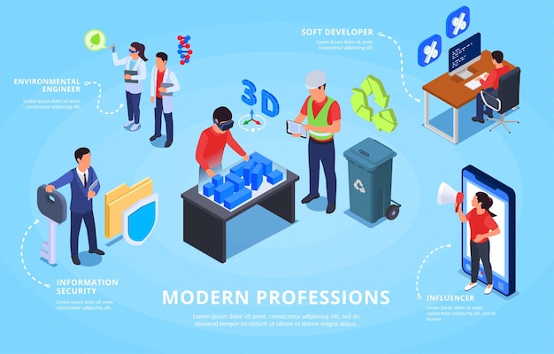 Concepto isométrico con personas de profesiones modernas como desarrollador suave o ilustración vectorial influyente