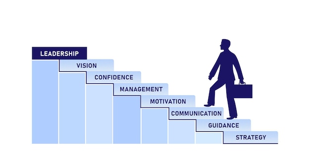 Concepto de liderazgo Empresario subiendo la escalera a la cima