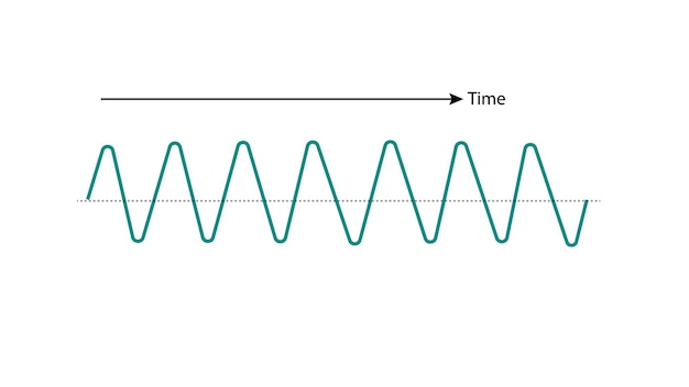 Vector concepto de línea de onda de sonido línea de onda sobre fondo blanco