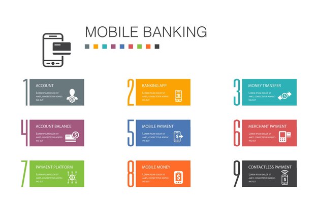 Concepto de línea de opción de infografía de banca móvil 10 cuenta, aplicación de banca, transferencia de dinero, iconos simples de pago móvil