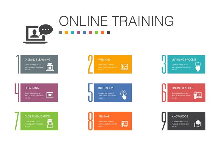 Vector concepto de línea de opción de infografía de capacitación en línea 10 aprendizaje a distancia, proceso de aprendizaje, elearning, seminario iconos simples