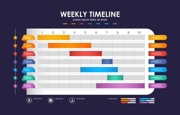 Vector concepto de línea de tiempo semanal
