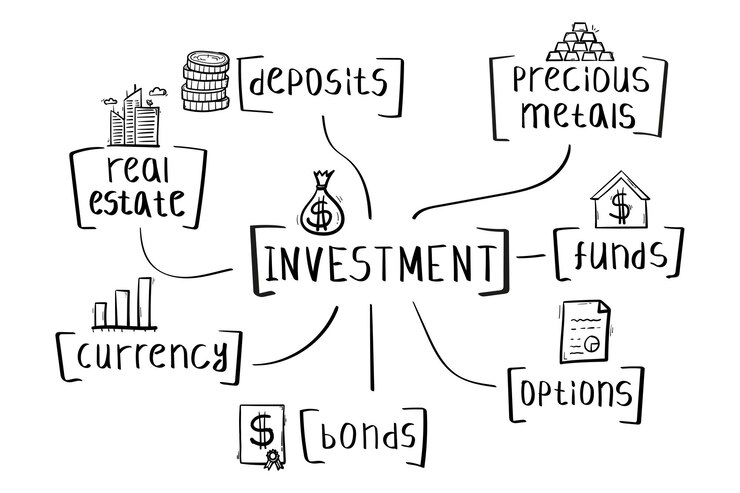 Vector concepto de mapa mental de inversión en estilo escrito a mano.