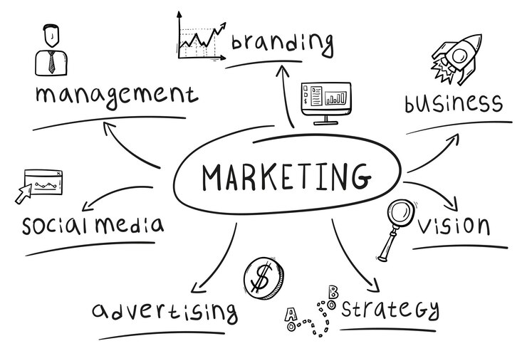 Vector concepto de mapa mental de marketing en estilo escrito a mano.