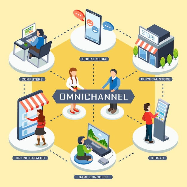 Concepto de marketing omnicanal en diseño plano.