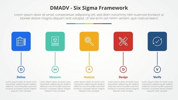 El concepto de metodología de marco de seis sigmas de DMADV para la presentación de diapositivas con estilo de línea de tiempo de caja cuadrada redonda y círculo con lista de 5 puntos con estilo plano