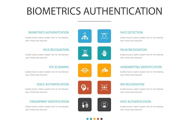 Concepto de opción de infografía de autenticación biométrica 10 reconocimiento facial, detección de rostros, identificación de huellas dactilares, reconocimiento de palma iconos simples