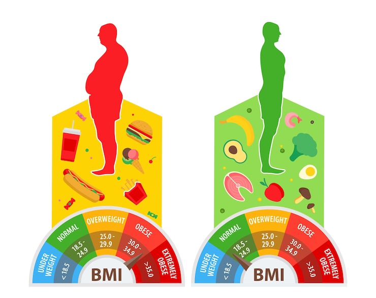 Vector concepto de pérdida de peso índice de masa corporal hombre antes y después de la dieta y el fitness