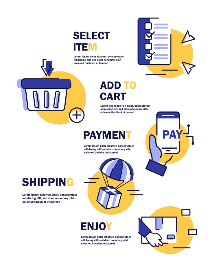 Vector concepto de proceso de compra con 5 pasos sucesivos, cinco elementos gráficos coloridos, diseño de línea de tiempo