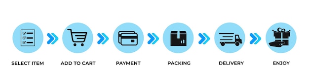 Concepto de proceso de compra con 6 pasos aislados. Diseño de línea de tiempo para folleto o sitio web.