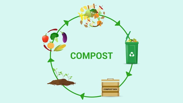 concepto de proceso de reciclaje de residuos para ilustración de vector orgánico de compost.