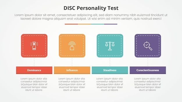 Concepto de prueba de personalidad DISC para presentación de diapositivas con cuadrado redondo horizontal con lista de 4 puntos con estilo plano