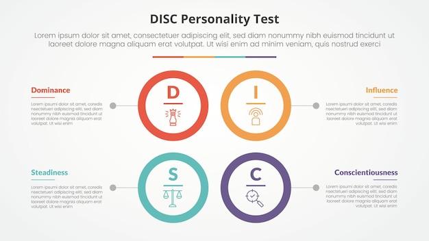 Concepto de prueba de personalidad DISC para presentación de diapositivas con estructura cuadrada de contorno de círculo grande con lista de 4 puntos con estilo plano