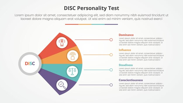 Concepto de prueba de personalidad DISC para presentación de diapositivas con forma de hélice de ventilador con conexión de línea con lista de 4 puntos con estilo plano