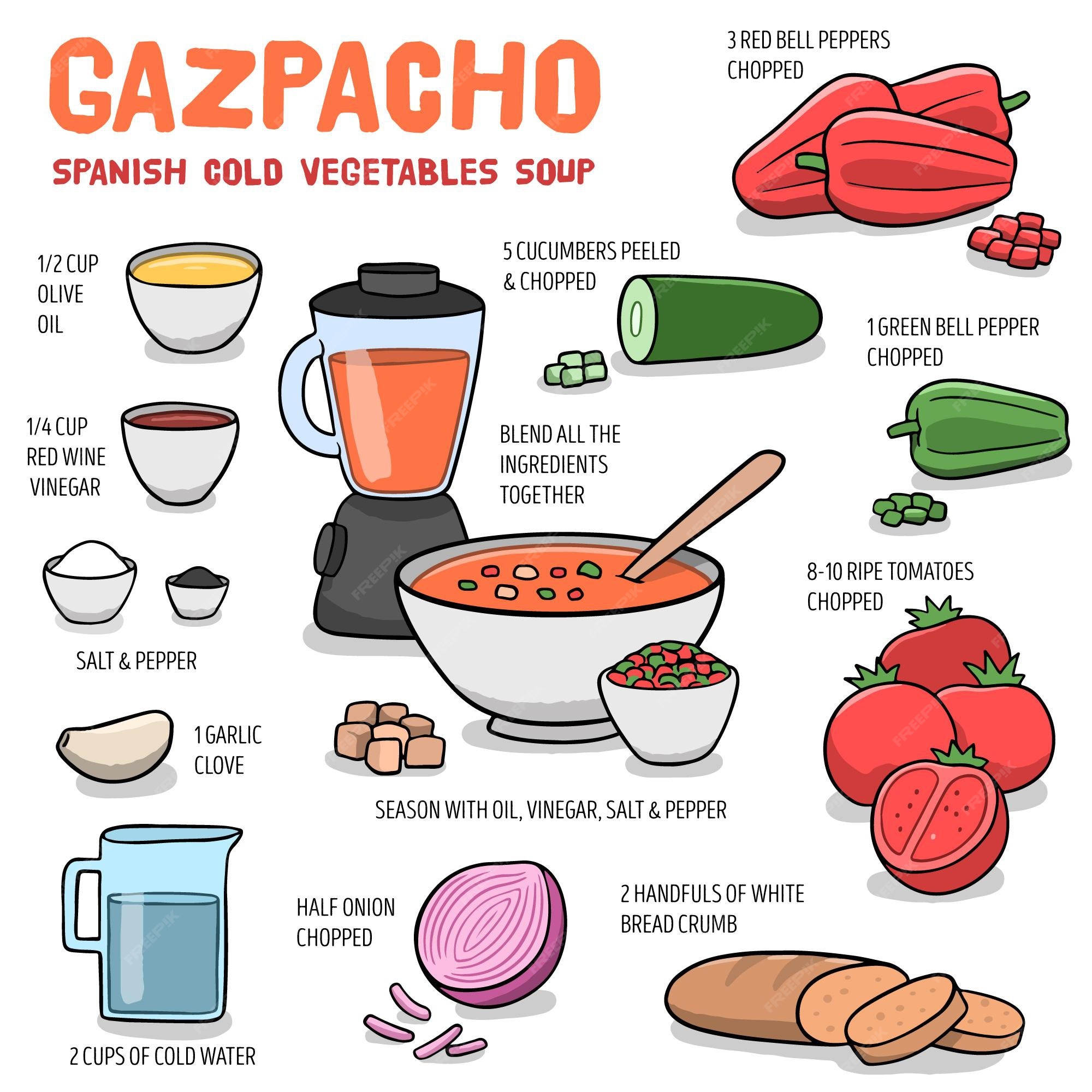 Concepto de receta saludable | Vector Premium