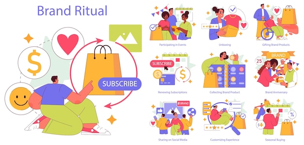 Concepto ritual de marca que involucra las actividades del cliente desde la participación en eventos hasta el vector de intercambio social