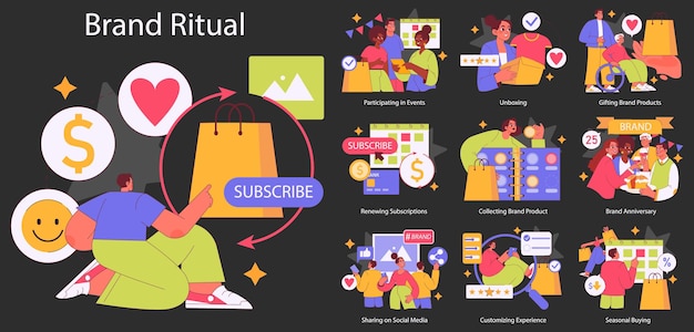 Concepto ritual de marca que involucra las actividades del cliente desde la suscripción hasta la celebración de aniversarios