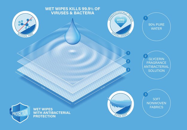 Vector concepto de servilletas húmedas en capas para el cuidado cómodo de la piel toallitas húmedas con protección antimicrobiana y antiviral