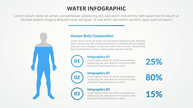 concepto de tema infográfico de agua para presentación de diapositivas con composición de agua del cuerpo humano para la hidratación con porcentaje con lista de 3 puntos con estilo plano
