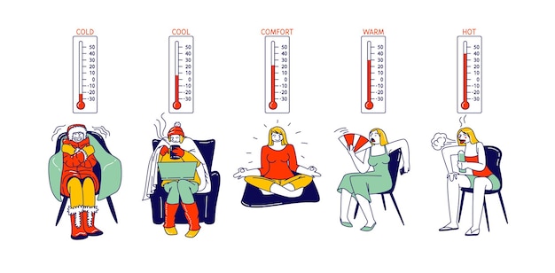 Concepto de temperatura de confort. Personajes femeninos en condiciones frías, frescas, normales, cálidas y calientes. Mujeres envueltas en ropa de invierno, niñas sufren de calor en el horario de verano. Ilustración de Vector de personas lineales