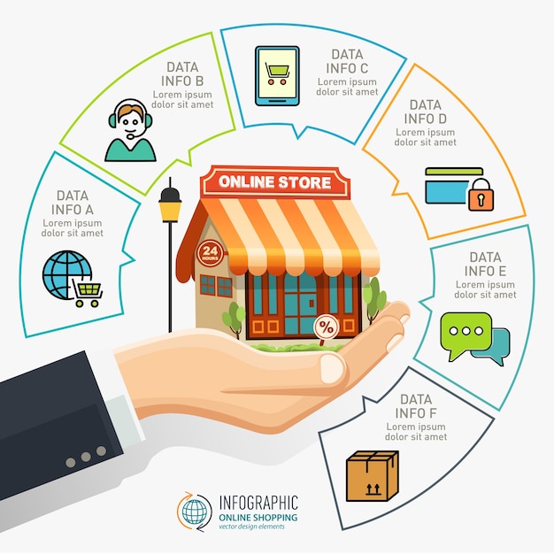 El concepto de tienda en línea