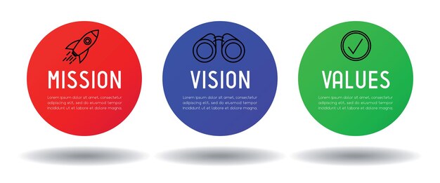 Concepto de valores de visión de misión