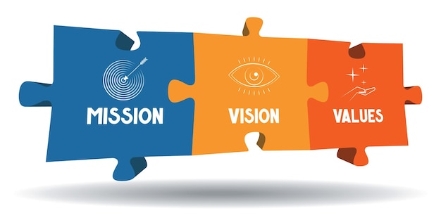 Concepto de valores de visión de misión