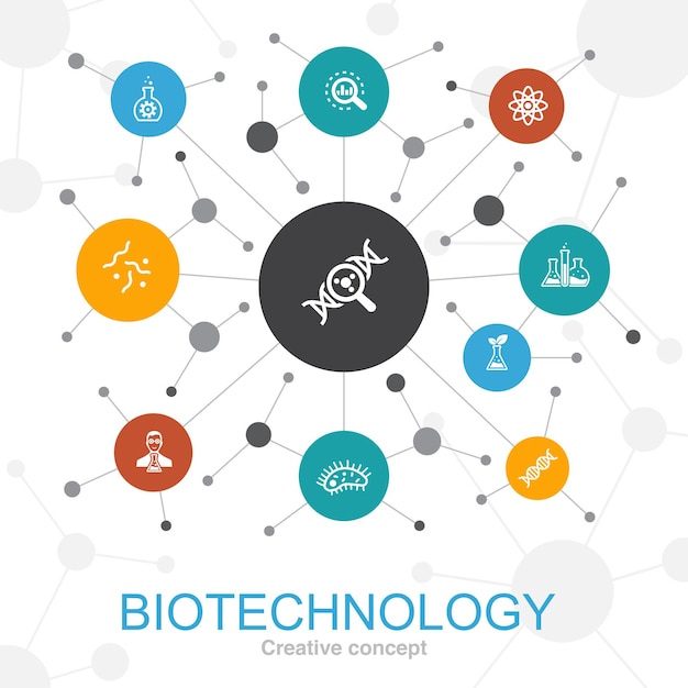 Concepto de web de moda de biotecnología con iconos. Contiene iconos como ADN, ciencia, bioingeniería, biología