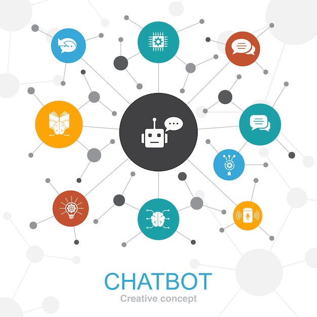 Concepto de web de moda chatbot con iconos. contiene iconos como asistente de voz, respuesta automática, chat, tecnología