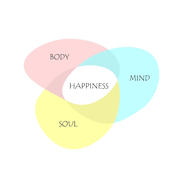 Conectando alma cuerpo y mente para la felicidad. armonía holística con iluminación y sanación armoniosa del vector interior.