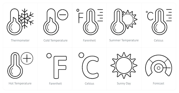 Un conjunto de 10 iconos meteorológicos como termómetro temperatura fría Fahrenheit