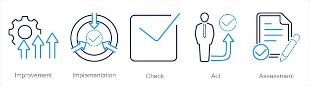 Un conjunto de 5 iconos de plan de acción como comprobación de la implementación de mejoras