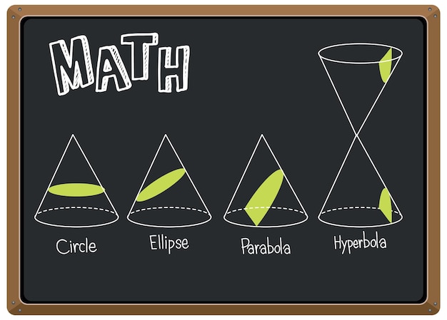 Conjunto de área de sección transversal matemática en pizarra