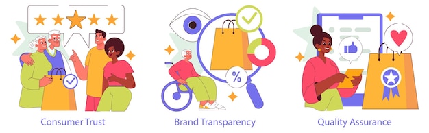 Conjunto de autenticidad de la marca que ilustra la confianza del consumidor, la transparencia de la marca y la participación en la garantía de calidad