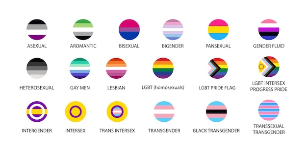 Conjunto de banderas redondas de la comunidad lgbtq Ilustraciones del mes del orgullo LGBT Concepto LGBTQ Iconos circulares lgbt