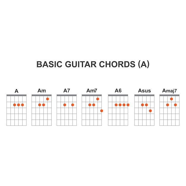 Conjunto básico de acordes de guitarra