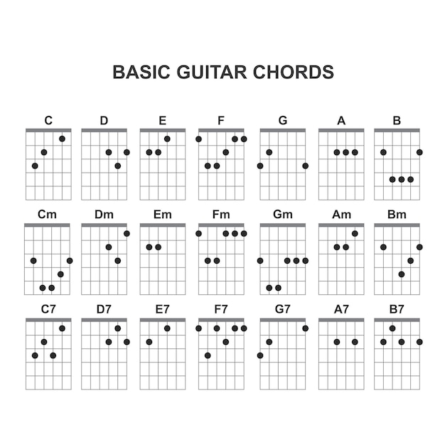 Conjunto básico de acordes de guitarra