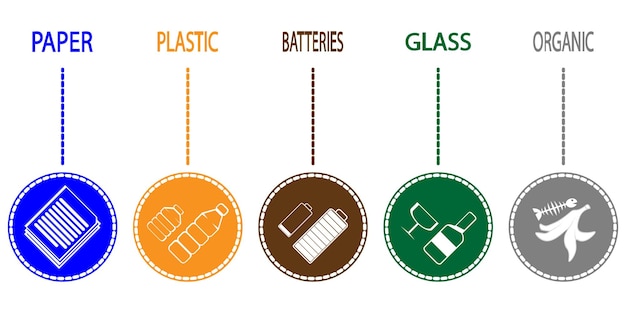 Conjunto de basura clasificada. Diferentes tipos de basura: Orgánica, Plástica, Papel, Vidrio, E-waste. Clasificación de basura. Iconos de línea de clasificación de residuos. Clasificación de reciclaje. Reciclaje de recolección de basura por separación. Vector