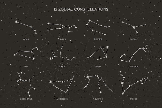 Un conjunto de constelaciones del zodíaco en un estilo lineal minimalista de moda. Colección de vectores de símbolos del horóscopo