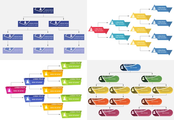 Vector conjunto de cuatro esquema de gráfico de organización corporativa de concepto de estructura empresarial colorido con iconos de personas vector illustrationxa