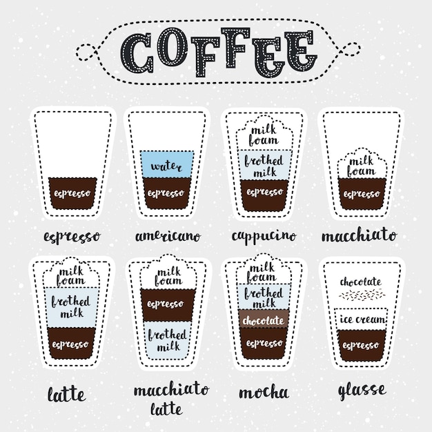 Vector conjunto de diferentes tipos de café y letras del nombre de los tipos