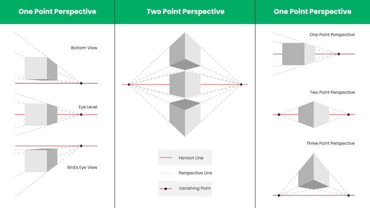 Vector conjunto de diseño de cubos de vista en perspectiva