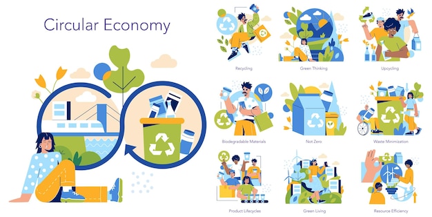 Conjunto de economía circular que se centra en prácticas de sostenibilidad como el reciclaje, el reciclado y la vida verde