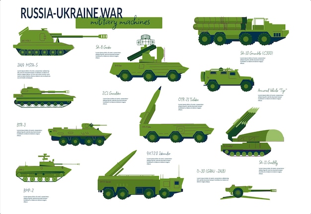 Un conjunto de elementos para equipos militares terrestres infográficos involucrados en el vector ruso-ucraniano