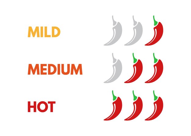 Conjunto de escala de intensidad de pimienta roja picante Indicador con posiciones de icono medio suave y caliente aisladas en fondo blanco Vegetales picantes delicioso producto dietético