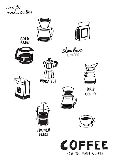 conjunto de iconos de café Ilustración de cómo hacer café café goteante pegatina monocromática dibujo ilustración