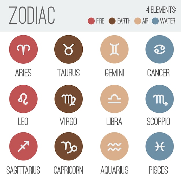 Conjunto de iconos de signos de zodiaco simple